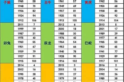 68年次五行屬什麼